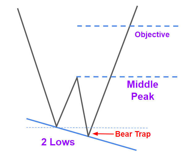 Bear Trap (1)