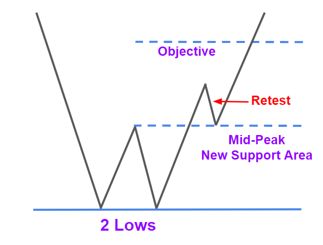 Retest (1)