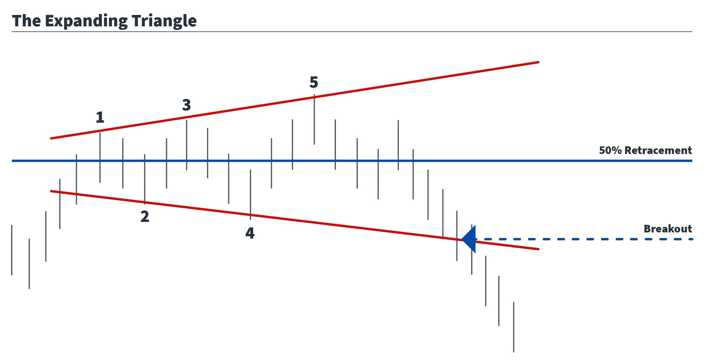 TheExpandingTriangle