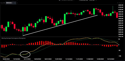 ES MACD Chart-1 03-06-2023