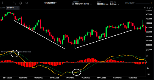 ES MACD Chart-2 03-06-2023