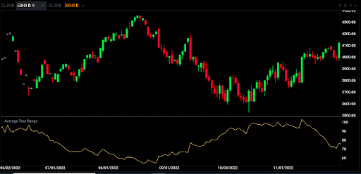 ESH Daily Chart 03-15-2023