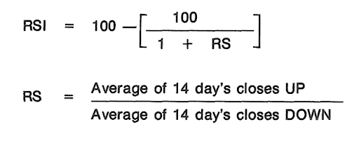 RSI Equation