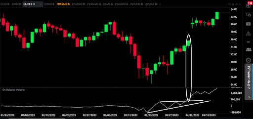 CL Chart - On Balance Volume