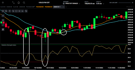 ES Moving Average Chart - 3