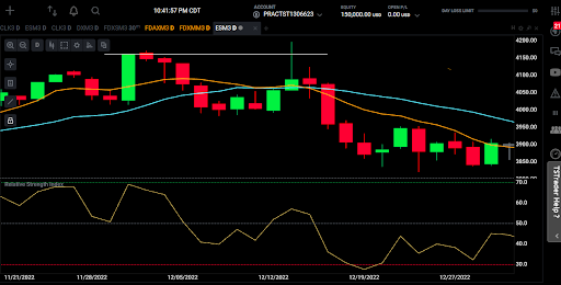 ES Moving Average Chart - 4