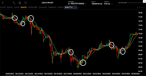 ES Moving Average Chart - 5