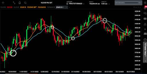 ES Moving Average Chart