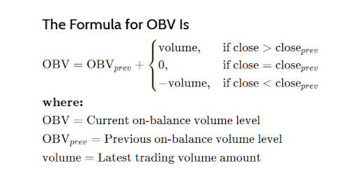 On Balance Volume Formula