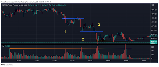 ESM3 3-Minute Chart 05-25-2023